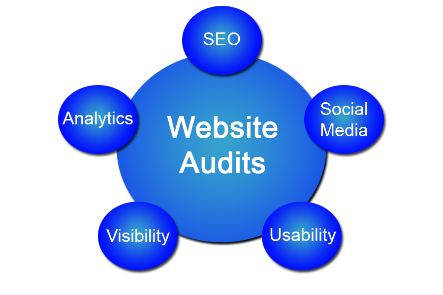 website-audits